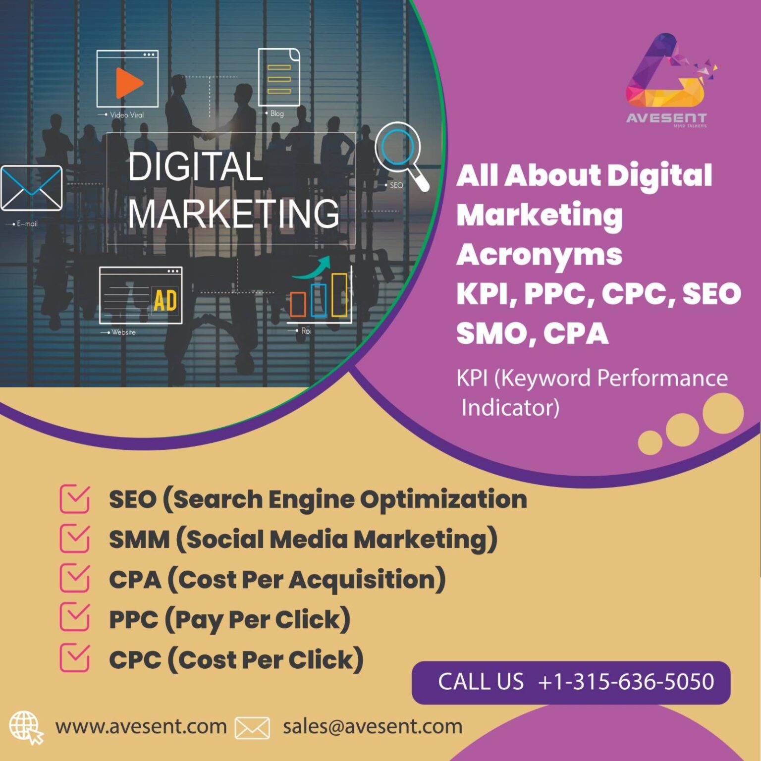 You are currently viewing All About Digital Marketing Acronyms KPI, PPC, CPC, SEO, SMO, CPA