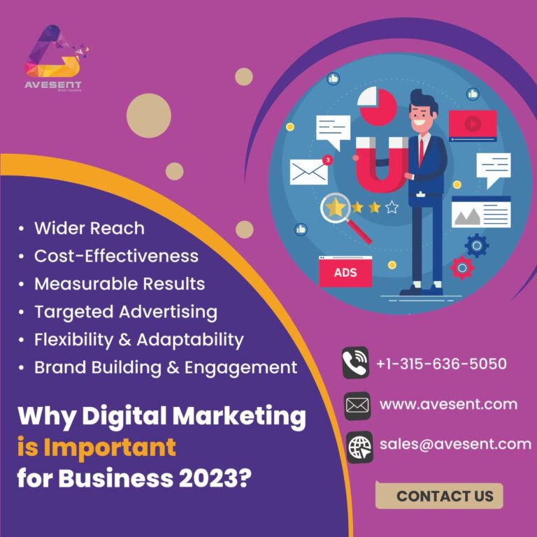 Read more about the article Why Digital Marketing is Important for Business 2023?